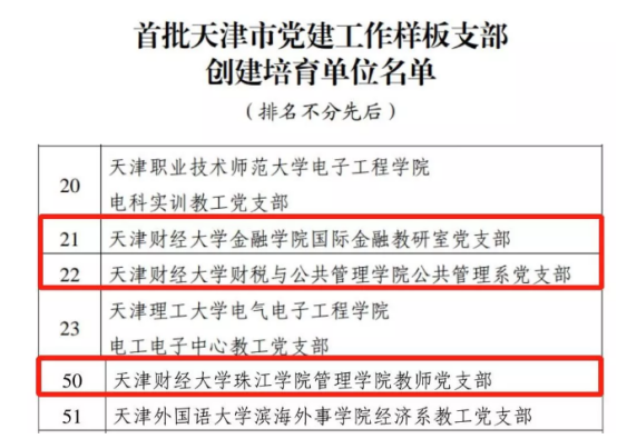 金融学院国际金融教研室党支部财税与公共管理学院公共管理系党支部珠江学院管理学院教师党支部入选首批天津市党建工作样板支部创建培育单位
