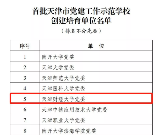 我校党委入选批天津市党建工作示范学校创建培育单位