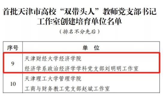 经济学院经济学系政治经济学学科党支部刘明明工作室入选首批天津市高校“双带头人”教师党支部书记工作室创建培育单位