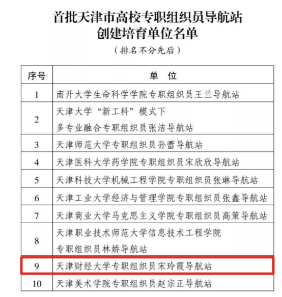 我校专职组织员宋玲霞导航站入选首批天津市高校专职组织员导航站创建培育单位
