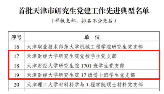 我校研究生院党校学生党支部研究生院1701班学生党支部研究生院17级博士班学生党支部入选首批天津市研究生党建工作先进典型(样板支部)